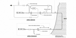 Estudio para aumento de presión en el gasoducto submarino de Barcelona